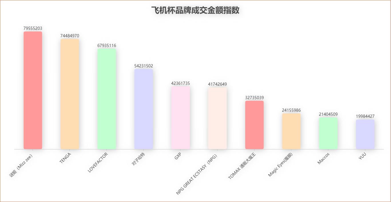 我获取了某东半年的飞机杯大数据,看看这些新手们到底喜欢用什么?