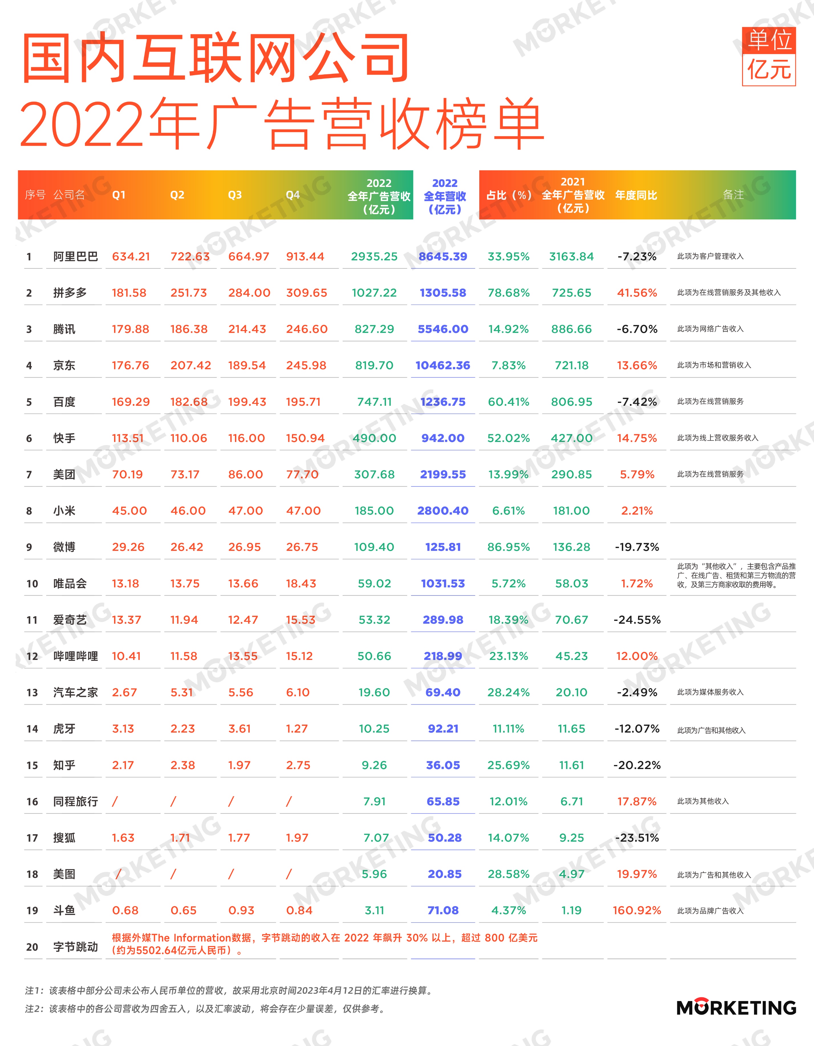 拼多多互联网广告收入,2019互联网广告收入
