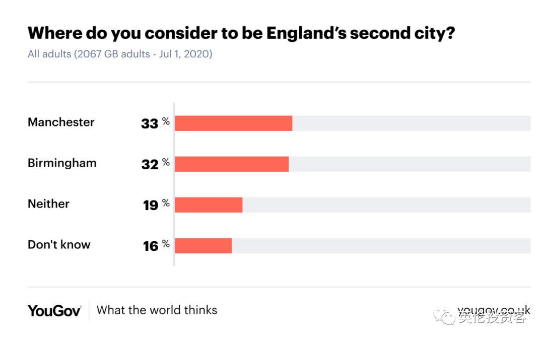 伯明翰vs格拉斯哥,曼城和曼彻斯特城