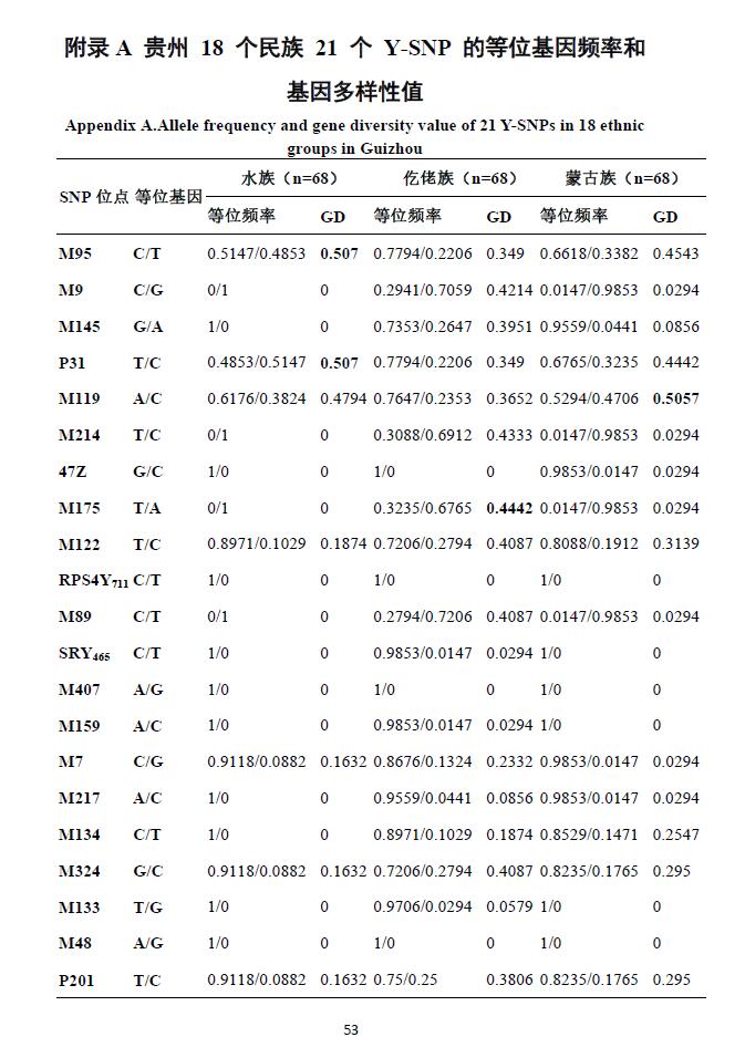 贵州铜仁地区蒙古族（余姓）Y染色体数据