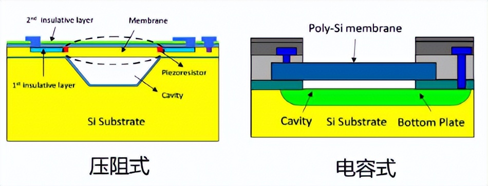中国的mems产业布局,中国mems代工生产线