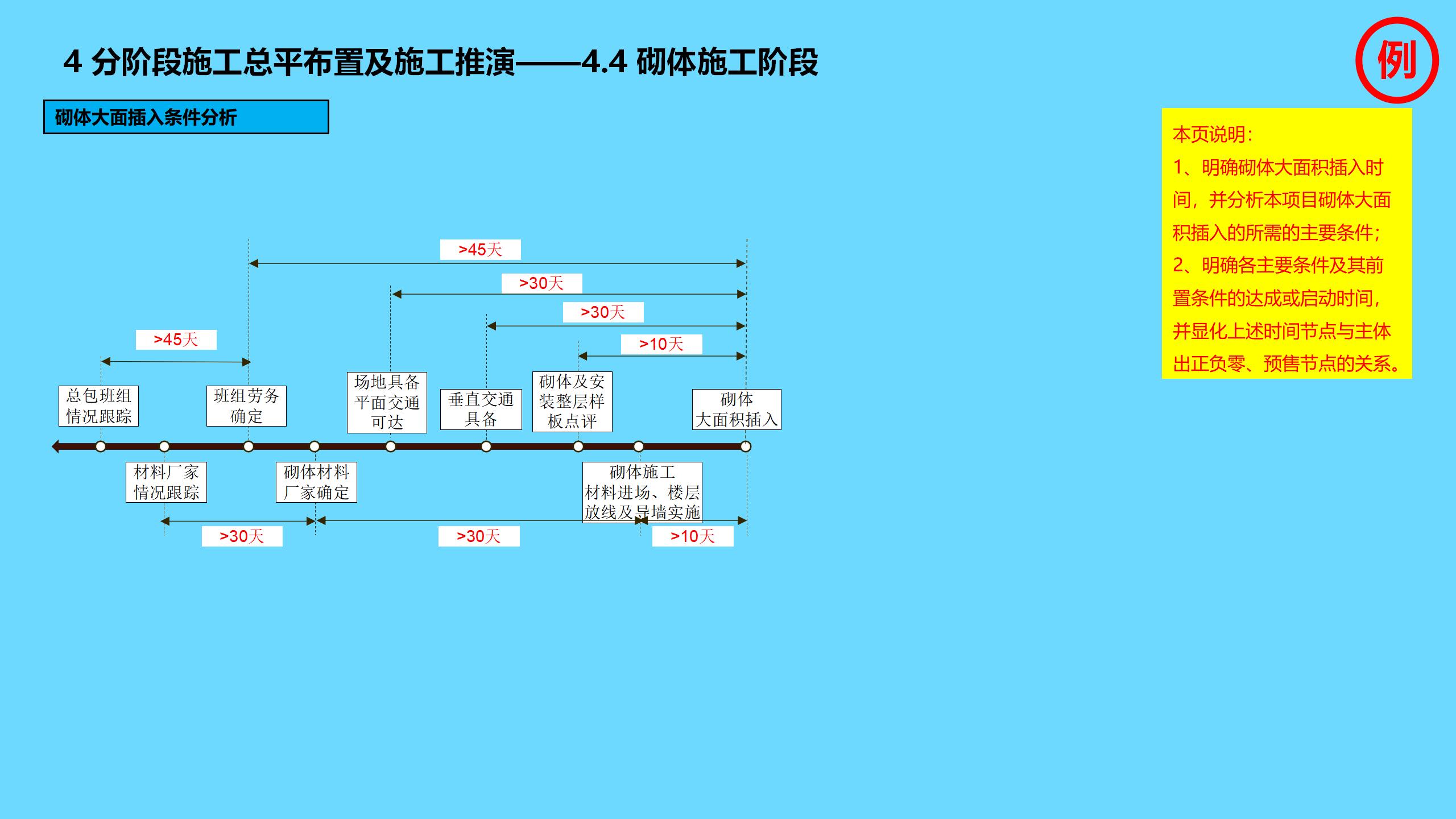 工程项目全过程管理方案策划书,新开工项目的工程管理策划