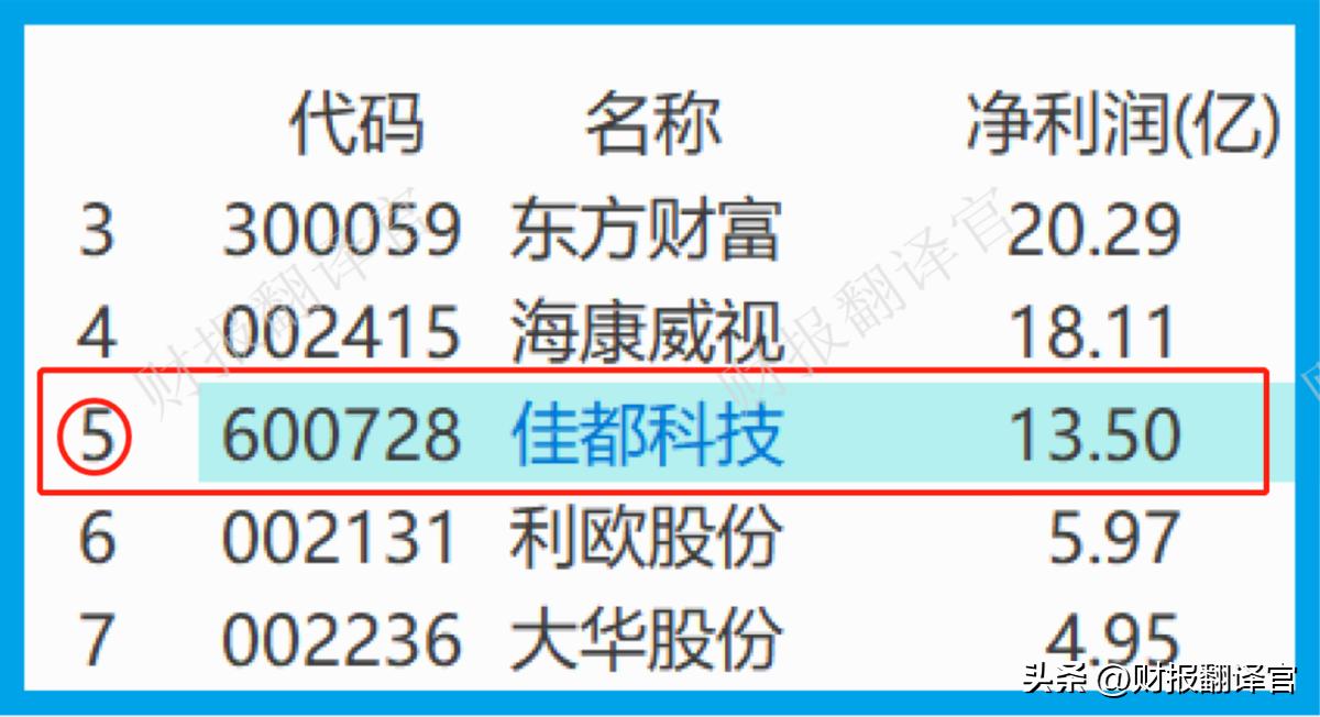 人工智能赚钱领域,人工智能赚钱机会