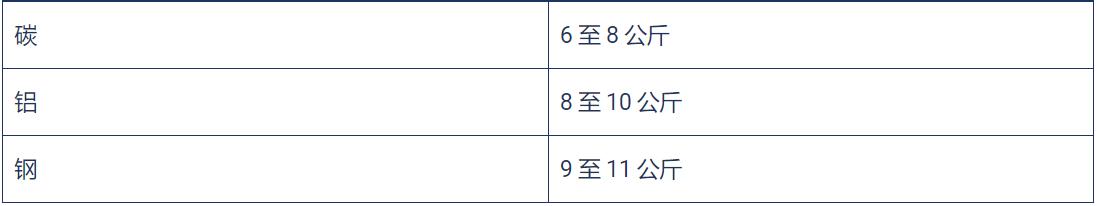 自行车户外骑行知识,新手骑行适合入手什么公路自行车