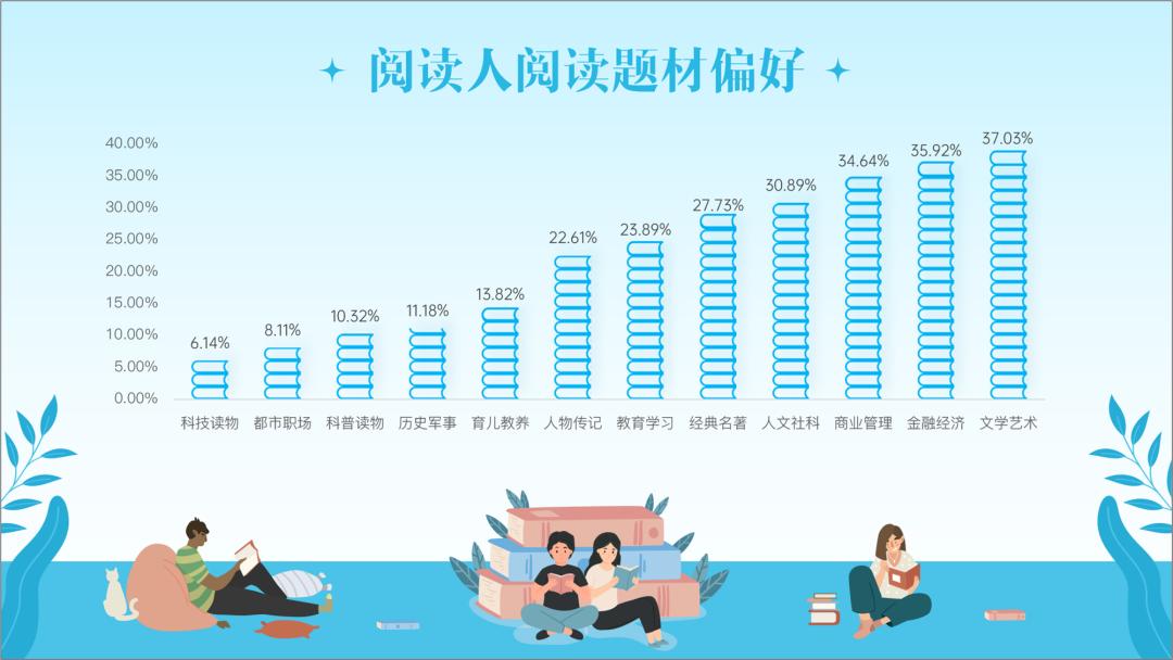 花了半个小时看完了65页ppt,花了几个小时做的ppt