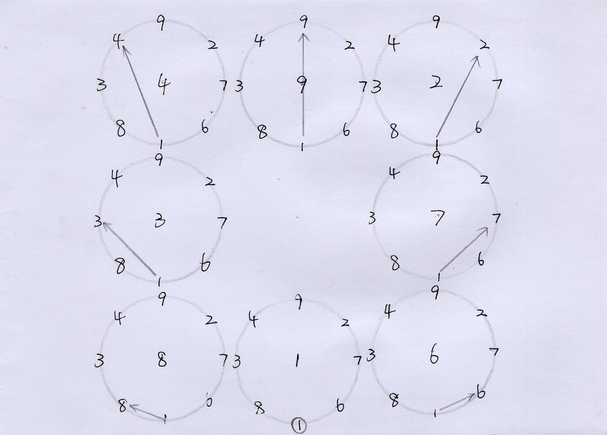 洛书的数理推演,洛书抽象图
