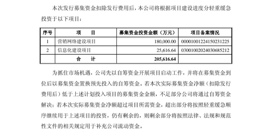 森马服饰618战绩,森马服饰涨1.51%