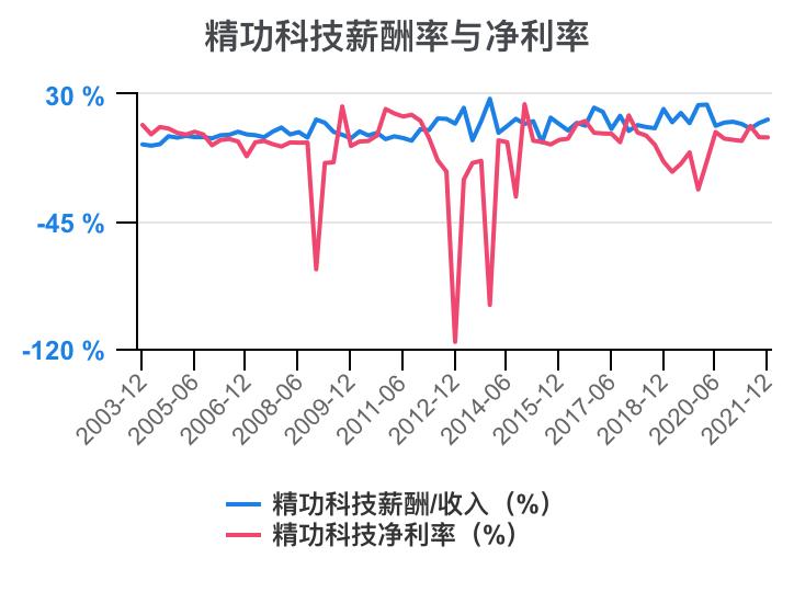 一口气看完财务知识点,一次看懂利好利空