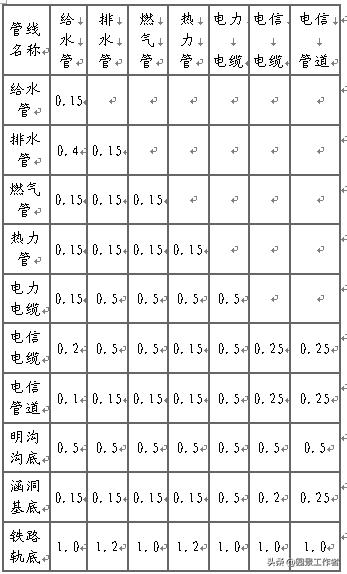 居住区规划设计规范条文说明,城市居住区设计规范2016