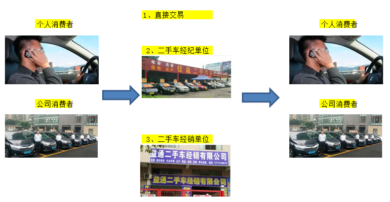 个人付款可以给对方公司开专票吗,公司卖车给公司可以开专票吗