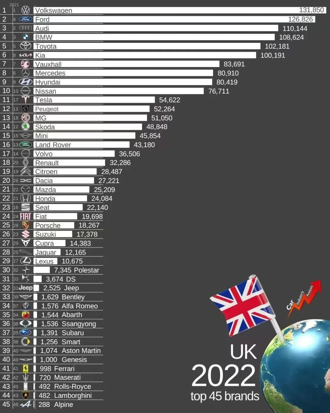 中国上半年汽车出口超日本,中国汽车今年出口有望突破450万辆