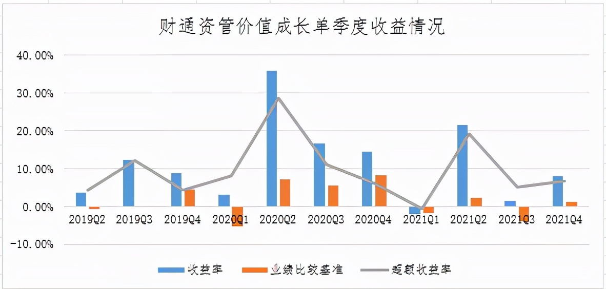 三年两倍，财通资管姜永明如何以“动态均衡”惊艳了全场？