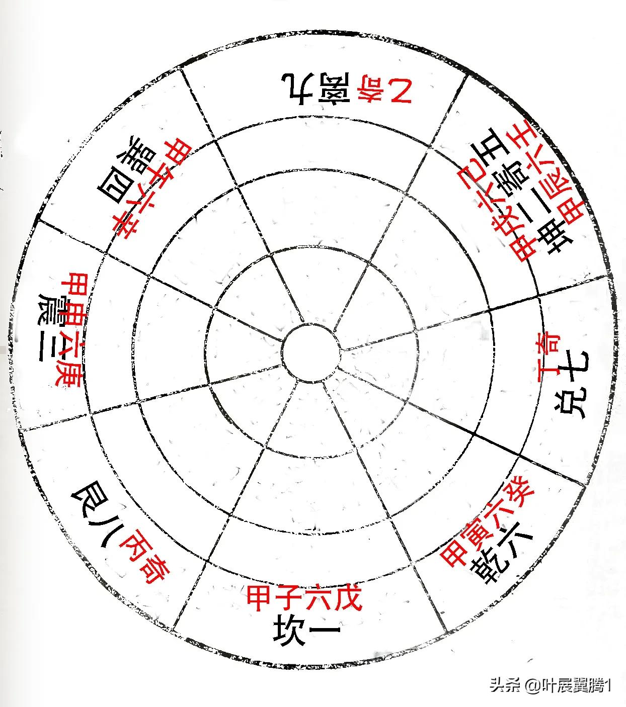 揭开奇门遁甲之谜,道家奇门遁甲解密