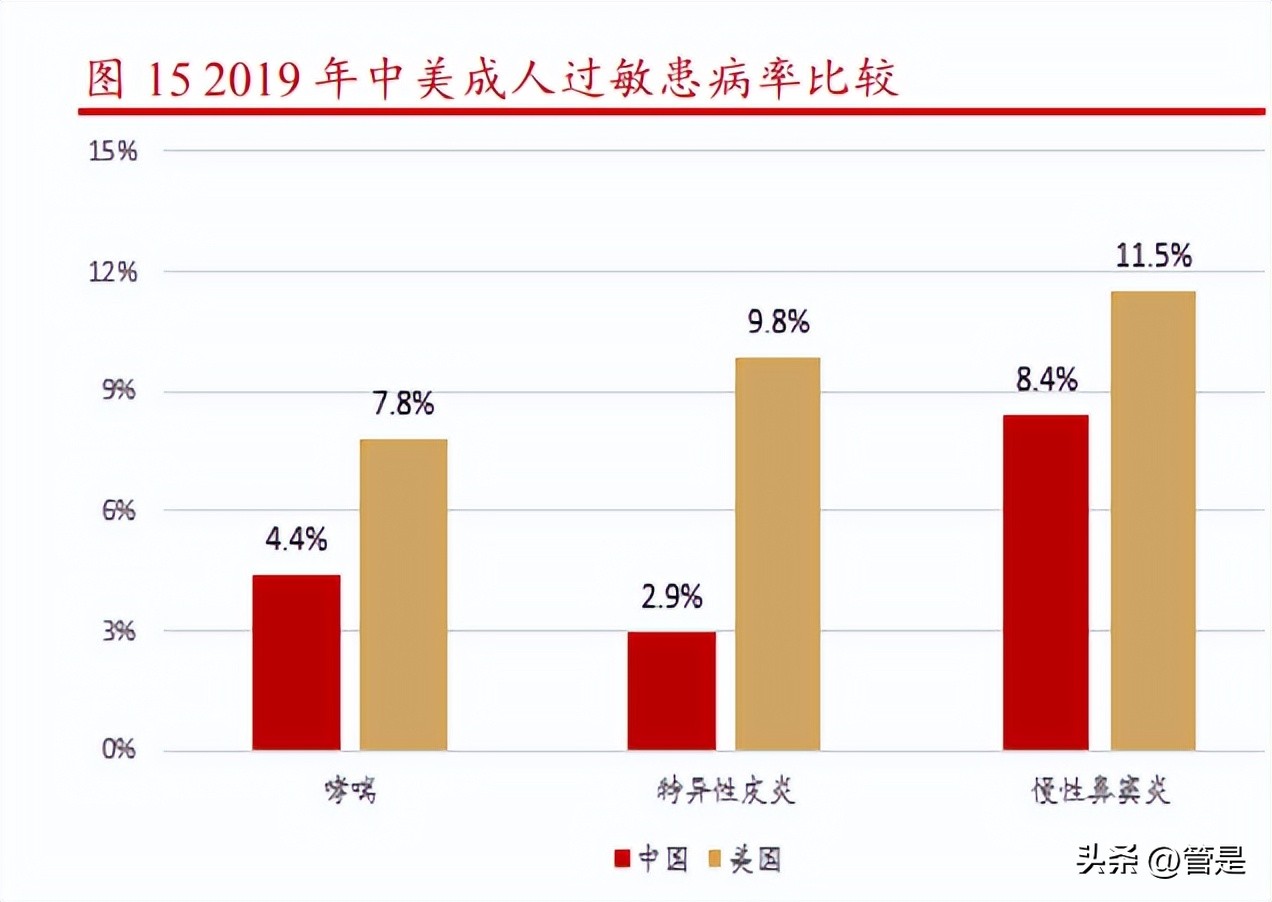 黄花蒿脱敏滴剂价格,我武生物脱敏产品