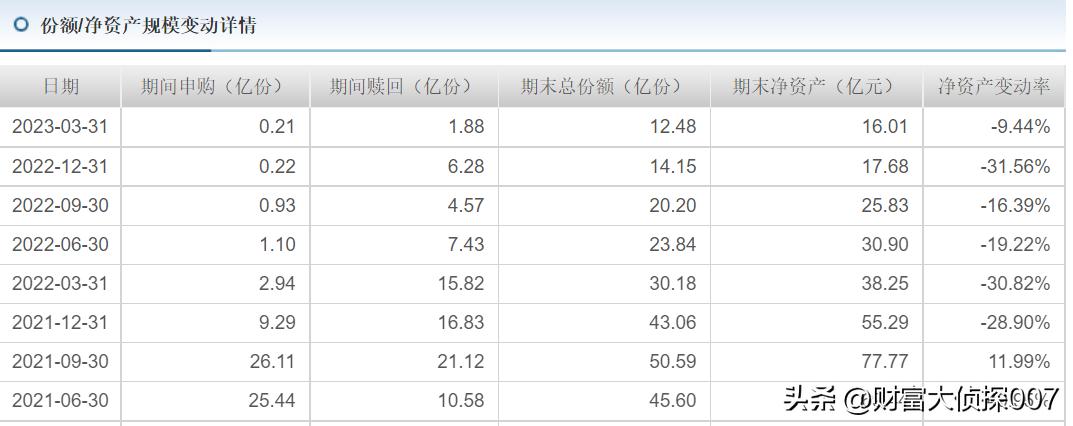 大摩华鑫变身外资公募，成立20年规模不足300亿元，无人能挑大梁
