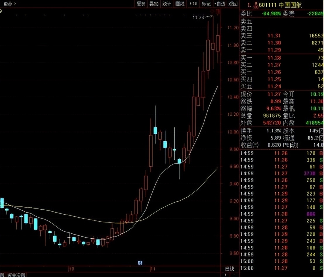 expma绝密战法,expma精髓视频