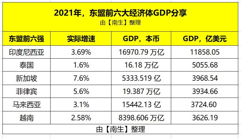 2023东盟经济增长率,越南东盟gdp