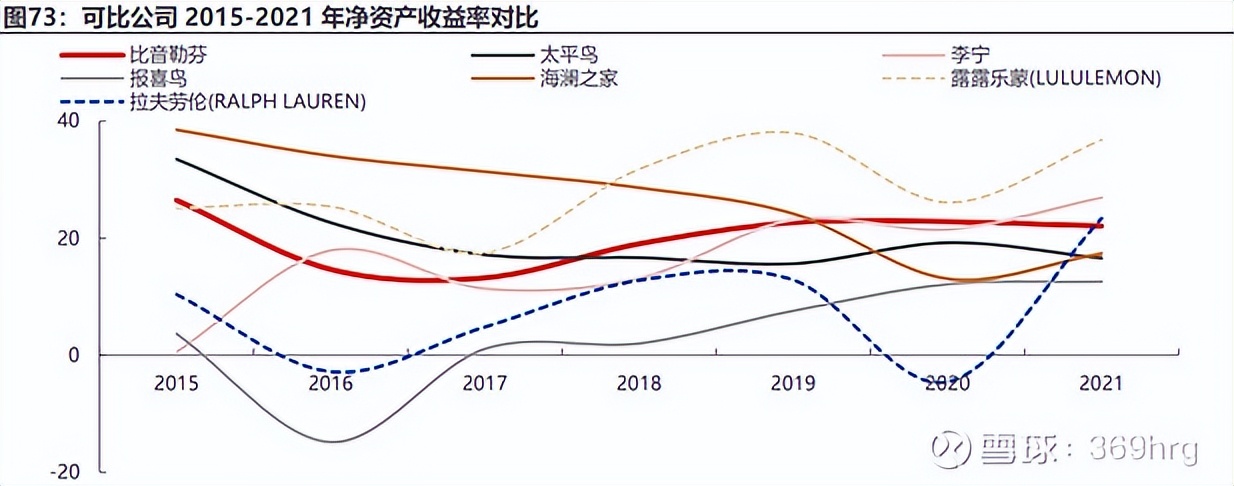 比音勒芬在高尔夫服装的地位,高尔夫服装品牌比音勒芬