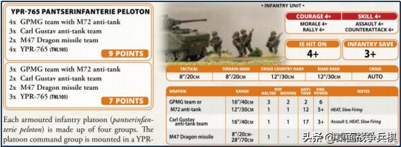 FOW三战国家推荐（4）「北约其他国家篇」：给大哥追着喂饭的小弟