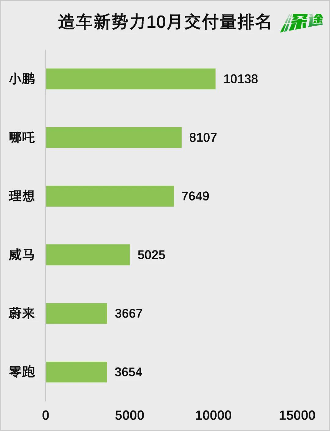 威马新能源汽车第一股,威马新能源2022