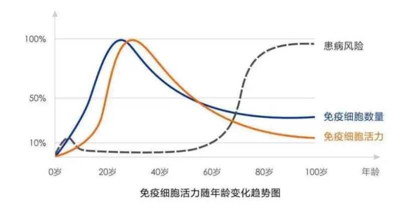 抗击疫情提高免疫力,后疫情时代提高免疫力是关键