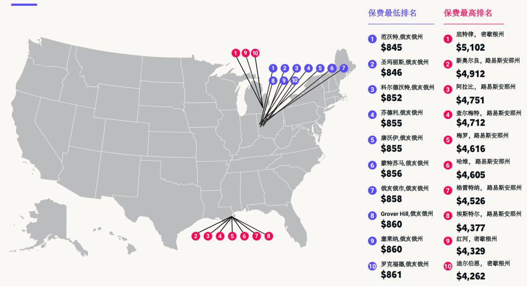 2016车险行业分析,美国保险行业数据