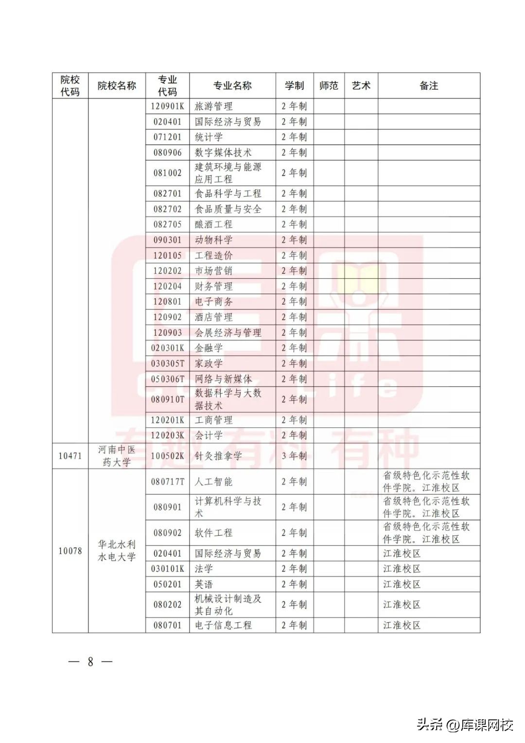 2023年河南护理专升本录取总人数,2023年河南专升本时间预测