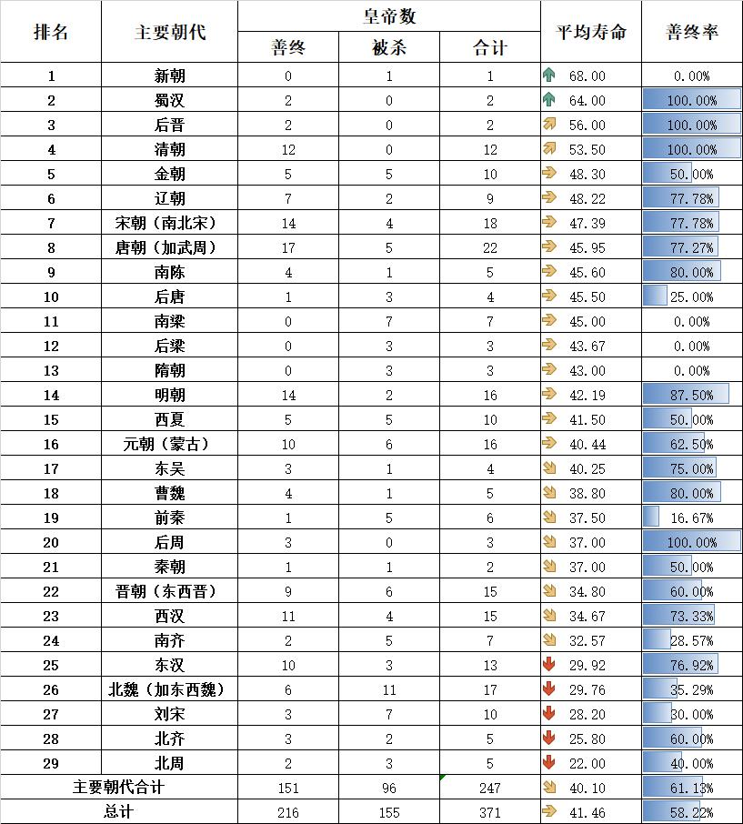 中国古代历代帝王简介清朝篇,古代十大帝王排行榜