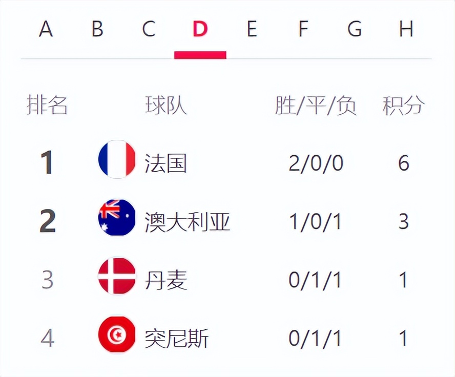 打平就能出线的概率,打平就能出线魔咒