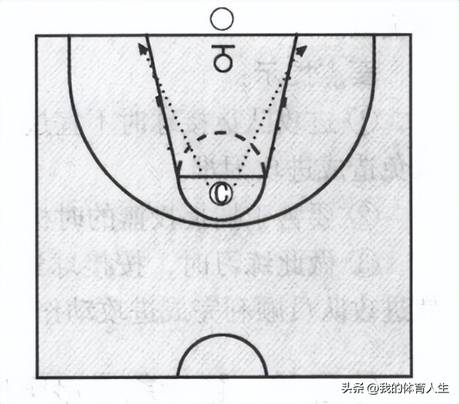 青少年篮球中锋进攻技术训练视频,青少年篮球训练方法战术组合训练