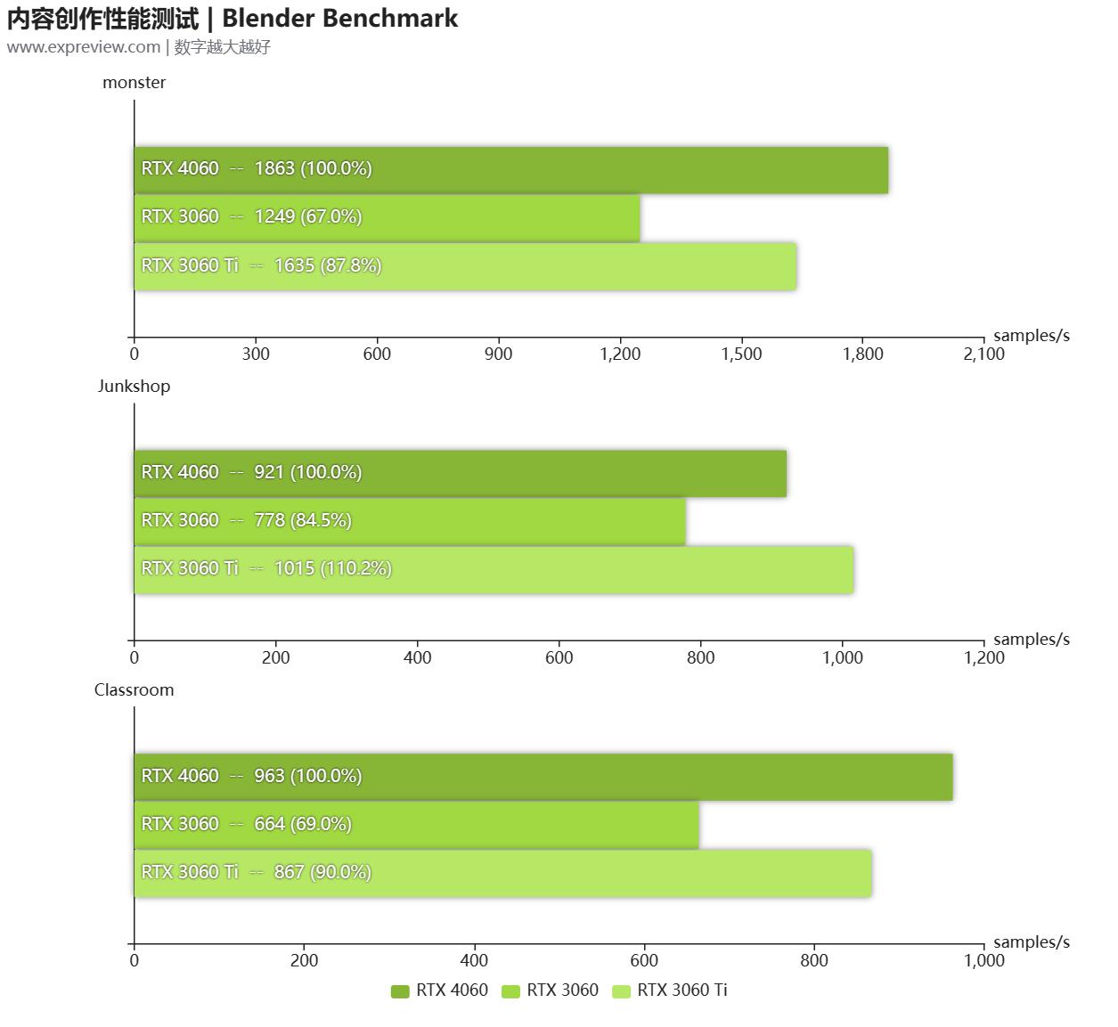 geforcertx4060属于中端显卡吗,geforcertx4060跟2080