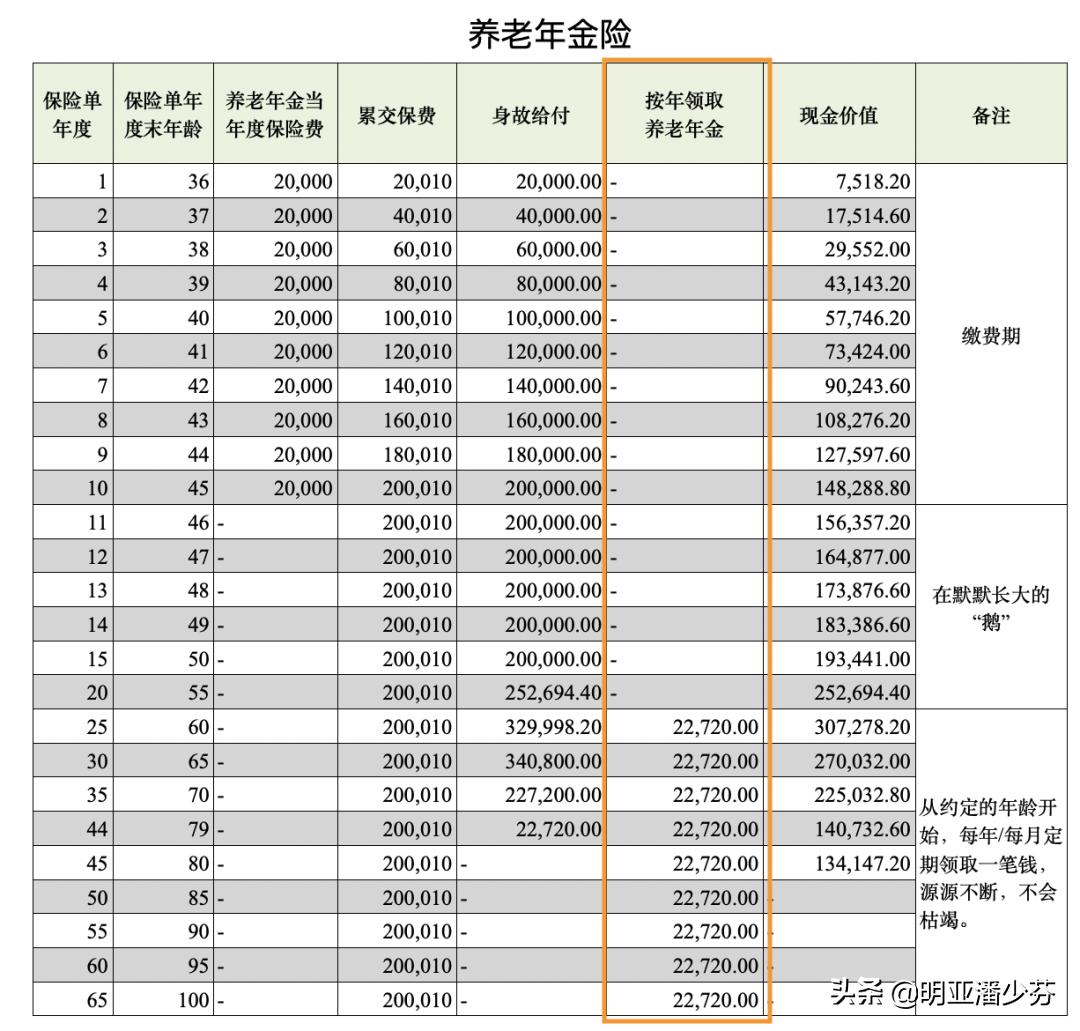 女神节给自己的一份礼物,女神节送一份特别的礼物给自己