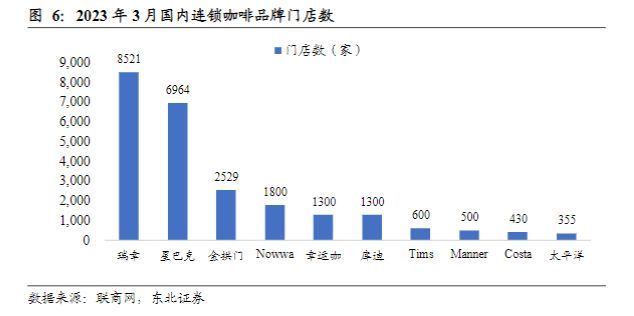中国咖啡市场行情分析,咖啡行业的市场机会