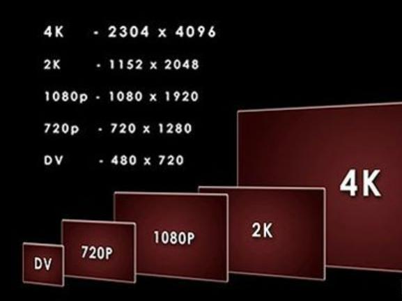 2023年国产电视选购指南,2023年电视选购指南尺寸篇