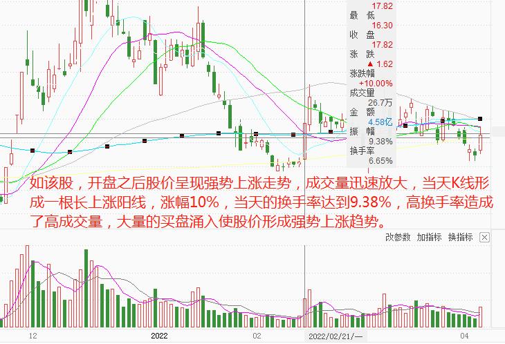 成交量从入门到精通书籍,成交量从入门到精通指标源码