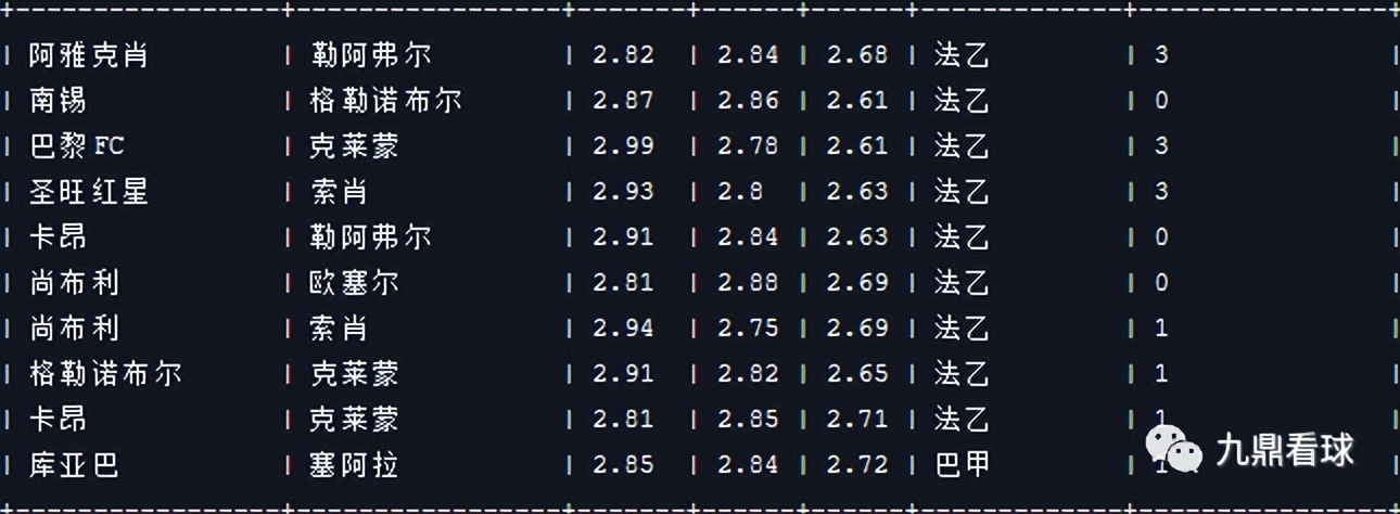 24059期任九分析,23039期任九奖金多少