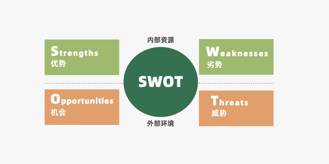 2022年营销人必备的50个营销模型,2023年营销人必备92个营销模型
