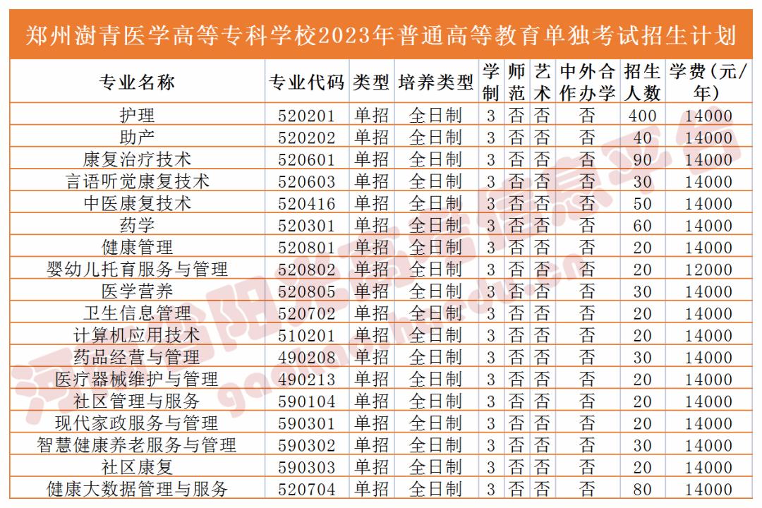 收藏2023单招志愿填报全流程图解,高职单招填报志愿全过程