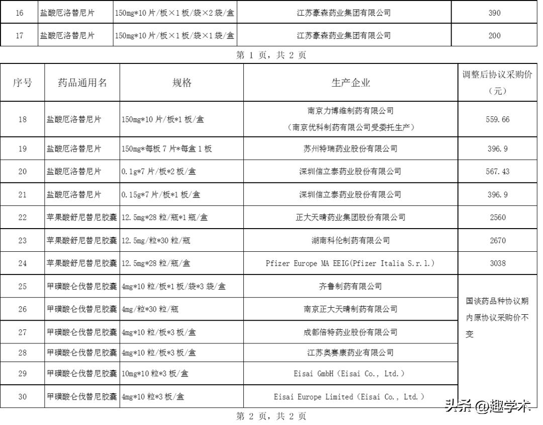 第九批集采值得关注的药物,第七批国家药品集采中标最多