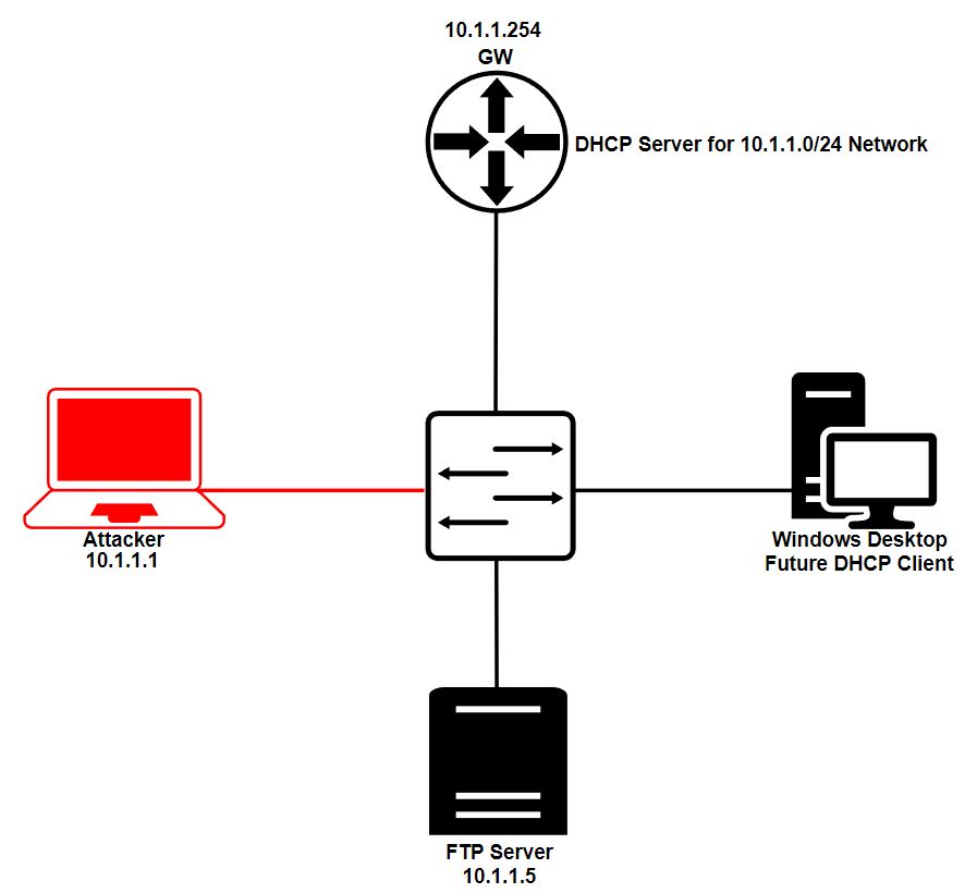 禁用dhcp服务器,dhcp服务器攻击