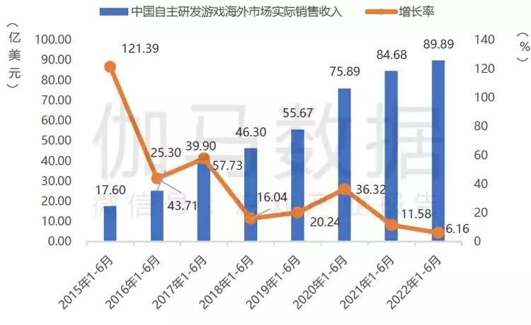 中国游戏出海1年狂“割”1200亿，但“原神们”却快哭了……