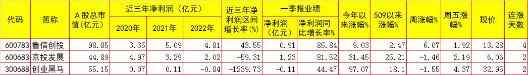 a股行业板块投资机会,周一a股行情预测