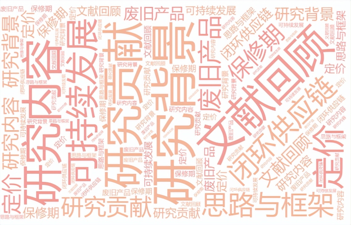 《产品定价、保修期和质量管理多周期闭环供应链模型与优化》引言