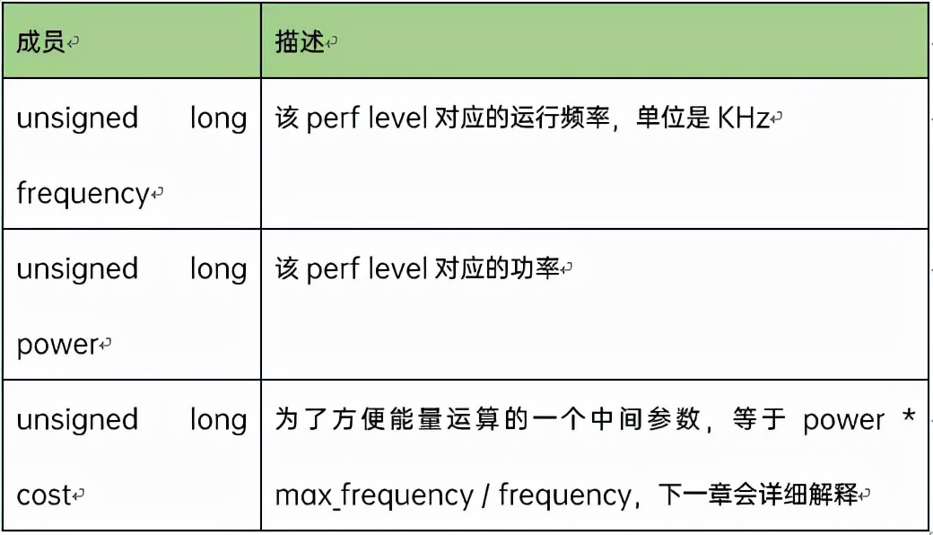 cfs调度算法分析,cf负载均衡怎么做