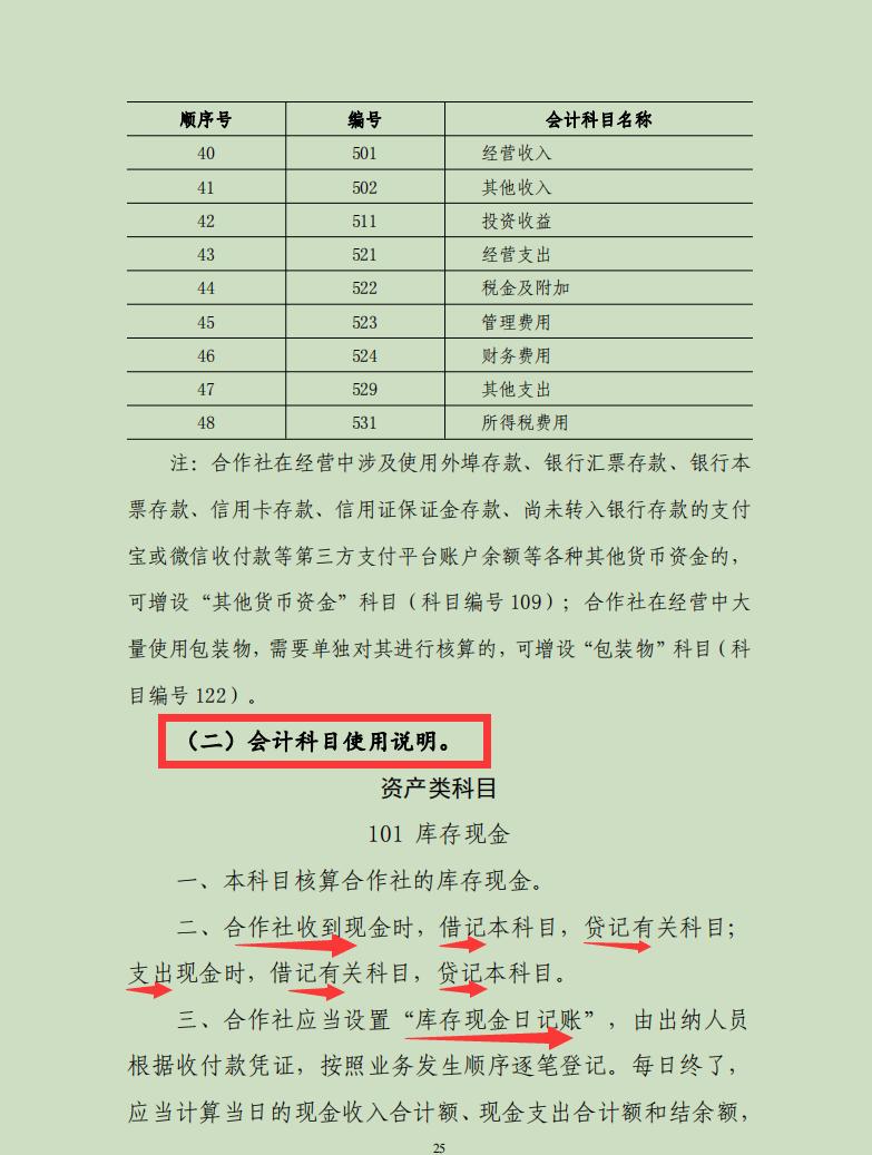 农民专业合作社财务会计制度试行,农民专业合作社适用哪种会计制度