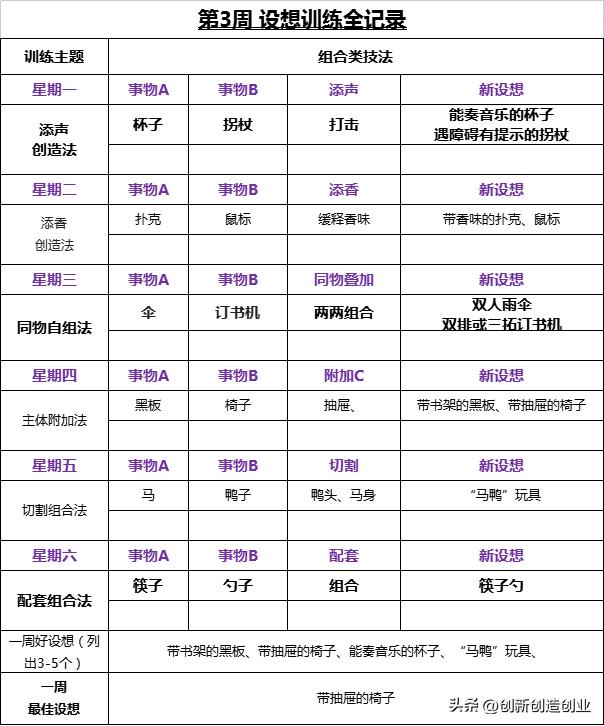 第三周周记正文,第三周的一周小结都写什么