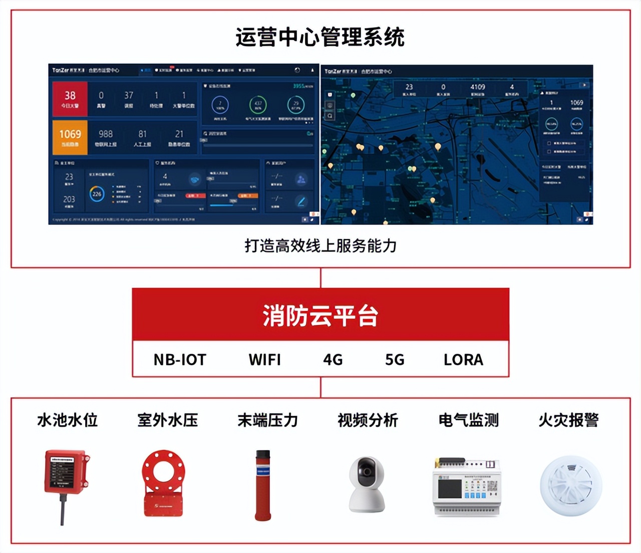 杈板畨澶╂辰鏅烘収娑堥槻绯荤粺,杈板畨澶╂辰鏅烘収娑堥槻钀ラ攢鏂规