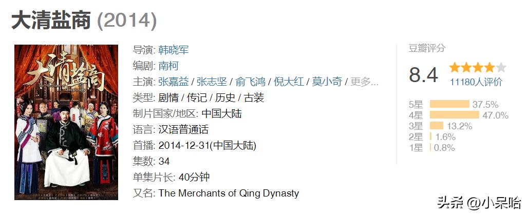 推荐八部零差评的商战电视剧,豆瓣评分高商战的电视剧排行榜