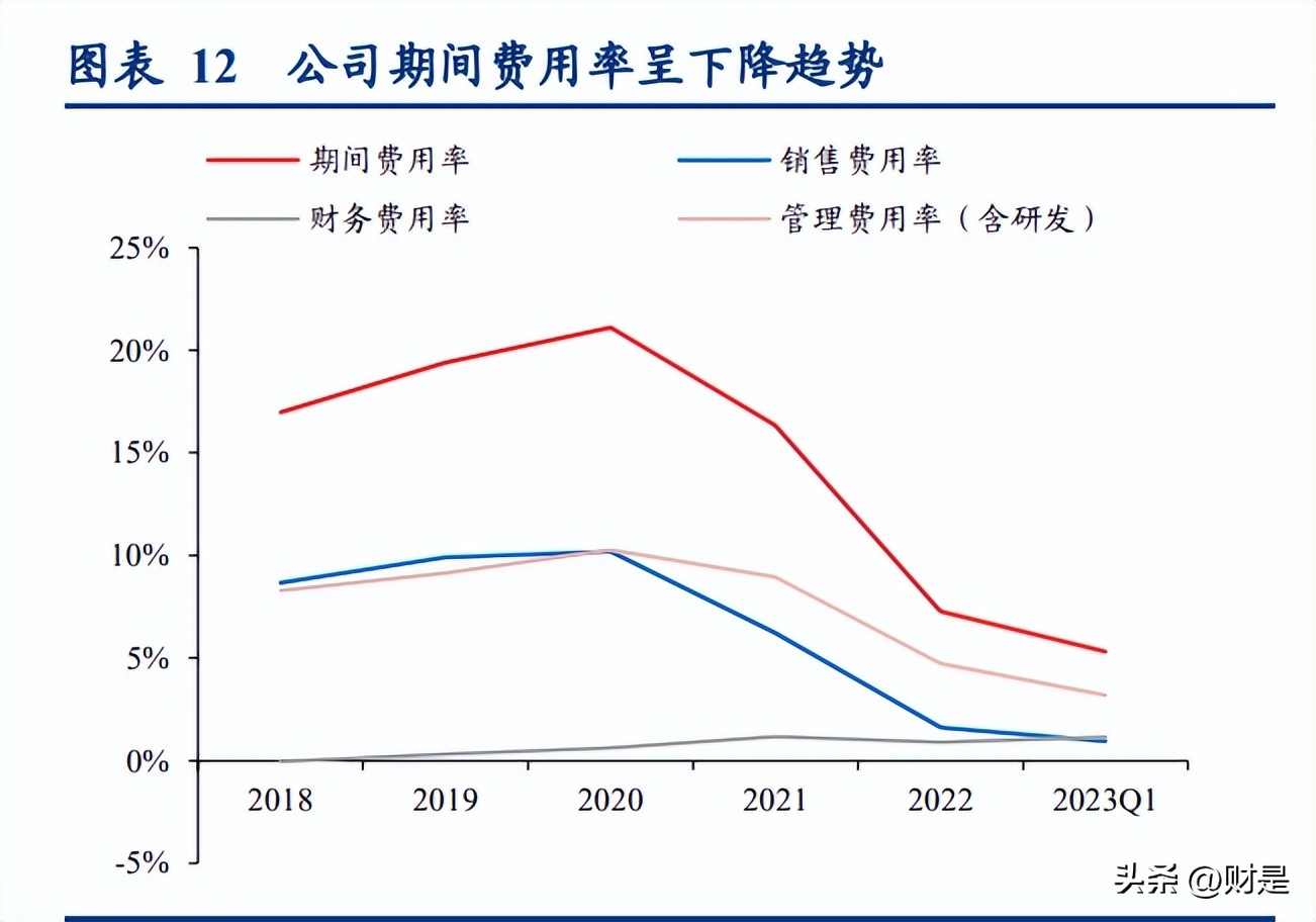 双良节能入局大硅片产业,双良节能正式进军大尺寸硅片市场