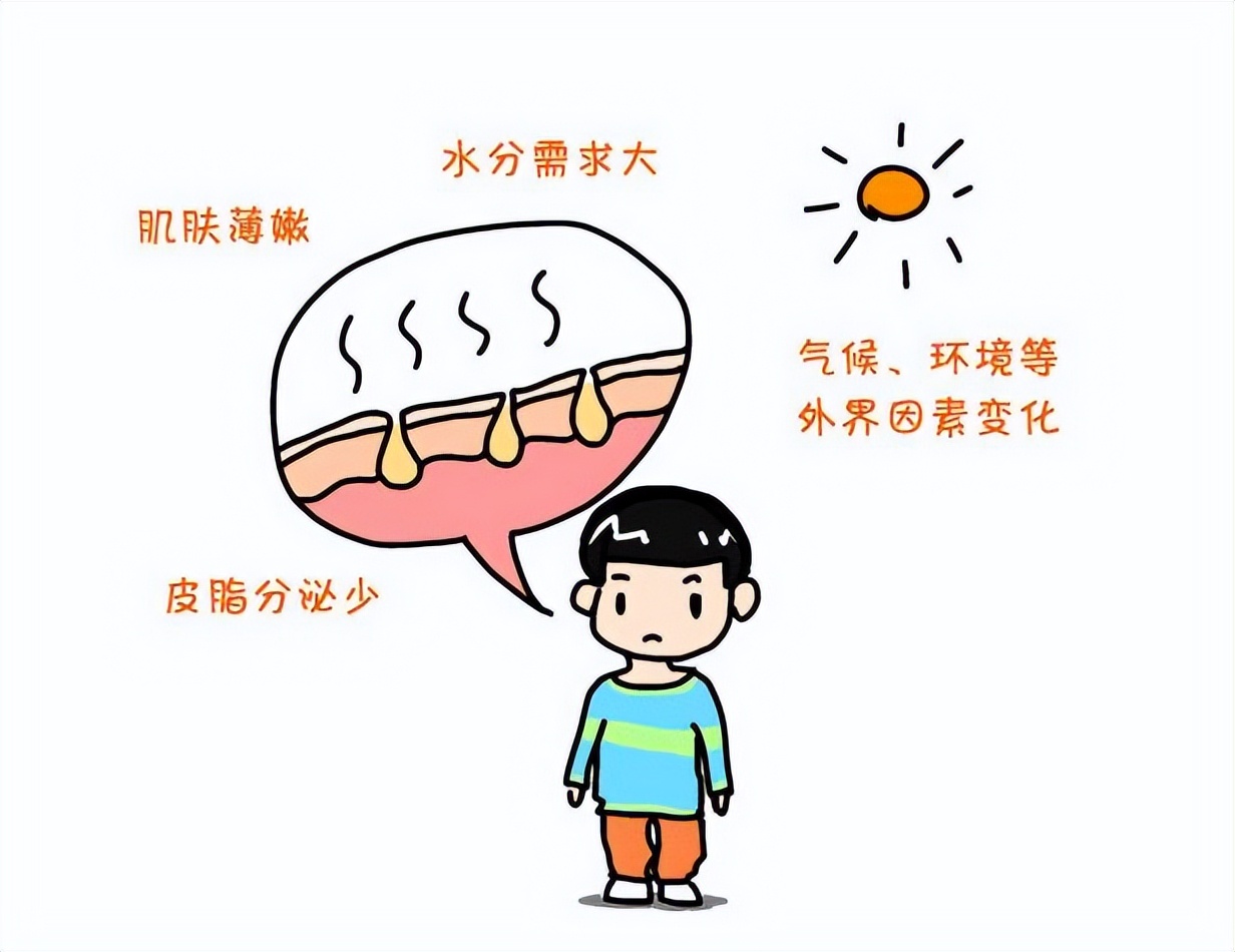 宝宝秋季皮肤干燥痒怎么办,秋季皮肤干燥怎么解决